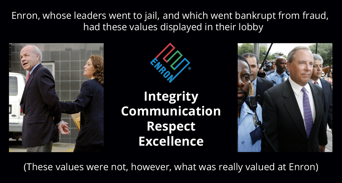 Integrity communication respect - Melbourne Branding Consultant